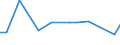 KN 29034940 /Exporte /Einheit = Preise (Euro/Tonne) /Partnerland: Suedafrika /Meldeland: Europäische Union /29034940:Halogenderivate der Acyclischen Kohlenwasserstoffe, nur mit Fluor und Brom Halogeniert (Ausg. des Methans, Ethans Oder Propans Sowie Perhalogeniert)