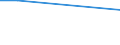 KN 29034940 /Exporte /Einheit = Preise (Euro/Tonne) /Partnerland: Guatemala /Meldeland: Europäische Union /29034940:Halogenderivate der Acyclischen Kohlenwasserstoffe, nur mit Fluor und Brom Halogeniert (Ausg. des Methans, Ethans Oder Propans Sowie Perhalogeniert)