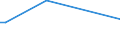 KN 29034940 /Exporte /Einheit = Preise (Euro/Tonne) /Partnerland: Kolumbien /Meldeland: Europäische Union /29034940:Halogenderivate der Acyclischen Kohlenwasserstoffe, nur mit Fluor und Brom Halogeniert (Ausg. des Methans, Ethans Oder Propans Sowie Perhalogeniert)