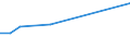 CN 29034940 /Exports /Unit = Prices (Euro/ton) /Partner: Venezuela /Reporter: European Union /29034940:Halogenated Derivatives of Acyclic Hydrocarbons, Halogenated Only With Fluorine and Bromine (Excl. of Methane, Ethane or Propane, and Perhalogenated)