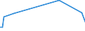 KN 29034940 /Exporte /Einheit = Preise (Euro/Tonne) /Partnerland: Zypern /Meldeland: Europäische Union /29034940:Halogenderivate der Acyclischen Kohlenwasserstoffe, nur mit Fluor und Brom Halogeniert (Ausg. des Methans, Ethans Oder Propans Sowie Perhalogeniert)