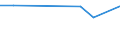 KN 29034940 /Exporte /Einheit = Preise (Euro/Tonne) /Partnerland: Vereinigte Arabische Emirate /Meldeland: Europäische Union /29034940:Halogenderivate der Acyclischen Kohlenwasserstoffe, nur mit Fluor und Brom Halogeniert (Ausg. des Methans, Ethans Oder Propans Sowie Perhalogeniert)