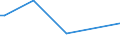 KN 29034940 /Exporte /Einheit = Preise (Euro/Tonne) /Partnerland: Pakistan /Meldeland: Europäische Union /29034940:Halogenderivate der Acyclischen Kohlenwasserstoffe, nur mit Fluor und Brom Halogeniert (Ausg. des Methans, Ethans Oder Propans Sowie Perhalogeniert)