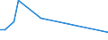 KN 29034940 /Exporte /Einheit = Preise (Euro/Tonne) /Partnerland: Indien /Meldeland: Europäische Union /29034940:Halogenderivate der Acyclischen Kohlenwasserstoffe, nur mit Fluor und Brom Halogeniert (Ausg. des Methans, Ethans Oder Propans Sowie Perhalogeniert)