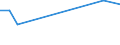 KN 29034940 /Exporte /Einheit = Preise (Euro/Tonne) /Partnerland: Indonesien /Meldeland: Europäische Union /29034940:Halogenderivate der Acyclischen Kohlenwasserstoffe, nur mit Fluor und Brom Halogeniert (Ausg. des Methans, Ethans Oder Propans Sowie Perhalogeniert)