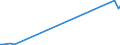 KN 29034940 /Exporte /Einheit = Preise (Euro/Tonne) /Partnerland: China /Meldeland: Europäische Union /29034940:Halogenderivate der Acyclischen Kohlenwasserstoffe, nur mit Fluor und Brom Halogeniert (Ausg. des Methans, Ethans Oder Propans Sowie Perhalogeniert)