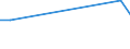 KN 29034940 /Exporte /Einheit = Preise (Euro/Tonne) /Partnerland: Hongkong /Meldeland: Europäische Union /29034940:Halogenderivate der Acyclischen Kohlenwasserstoffe, nur mit Fluor und Brom Halogeniert (Ausg. des Methans, Ethans Oder Propans Sowie Perhalogeniert)