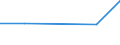 KN 29034940 /Exporte /Einheit = Preise (Euro/Tonne) /Partnerland: Macau /Meldeland: Europäische Union /29034940:Halogenderivate der Acyclischen Kohlenwasserstoffe, nur mit Fluor und Brom Halogeniert (Ausg. des Methans, Ethans Oder Propans Sowie Perhalogeniert)