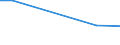 KN 29034940 /Exporte /Einheit = Preise (Euro/Tonne) /Partnerland: Neuseeland /Meldeland: Europäische Union /29034940:Halogenderivate der Acyclischen Kohlenwasserstoffe, nur mit Fluor und Brom Halogeniert (Ausg. des Methans, Ethans Oder Propans Sowie Perhalogeniert)