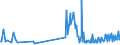 KN 29034940 /Exporte /Einheit = Preise (Euro/Tonne) /Partnerland: Intra-eur /Meldeland: Europäische Union /29034940:Halogenderivate der Acyclischen Kohlenwasserstoffe, nur mit Fluor und Brom Halogeniert (Ausg. des Methans, Ethans Oder Propans Sowie Perhalogeniert)