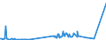 KN 29034940 /Exporte /Einheit = Preise (Euro/Tonne) /Partnerland: Extra-eur /Meldeland: Europäische Union /29034940:Halogenderivate der Acyclischen Kohlenwasserstoffe, nur mit Fluor und Brom Halogeniert (Ausg. des Methans, Ethans Oder Propans Sowie Perhalogeniert)