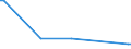 KN 29034940 /Exporte /Einheit = Mengen in Tonnen /Partnerland: Frankreich /Meldeland: Europäische Union /29034940:Halogenderivate der Acyclischen Kohlenwasserstoffe, nur mit Fluor und Brom Halogeniert (Ausg. des Methans, Ethans Oder Propans Sowie Perhalogeniert)