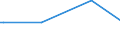 KN 29034940 /Exporte /Einheit = Mengen in Tonnen /Partnerland: Malta /Meldeland: Europäische Union /29034940:Halogenderivate der Acyclischen Kohlenwasserstoffe, nur mit Fluor und Brom Halogeniert (Ausg. des Methans, Ethans Oder Propans Sowie Perhalogeniert)