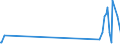 KN 29034940 /Exporte /Einheit = Mengen in Tonnen /Partnerland: Polen /Meldeland: Europäische Union /29034940:Halogenderivate der Acyclischen Kohlenwasserstoffe, nur mit Fluor und Brom Halogeniert (Ausg. des Methans, Ethans Oder Propans Sowie Perhalogeniert)