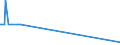 KN 29034940 /Exporte /Einheit = Mengen in Tonnen /Partnerland: Tschechien /Meldeland: Europäische Union /29034940:Halogenderivate der Acyclischen Kohlenwasserstoffe, nur mit Fluor und Brom Halogeniert (Ausg. des Methans, Ethans Oder Propans Sowie Perhalogeniert)