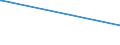 KN 29034940 /Exporte /Einheit = Mengen in Tonnen /Partnerland: Ungarn /Meldeland: Europäische Union /29034940:Halogenderivate der Acyclischen Kohlenwasserstoffe, nur mit Fluor und Brom Halogeniert (Ausg. des Methans, Ethans Oder Propans Sowie Perhalogeniert)