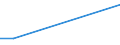 KN 29034940 /Exporte /Einheit = Mengen in Tonnen /Partnerland: Aegypten /Meldeland: Europäische Union /29034940:Halogenderivate der Acyclischen Kohlenwasserstoffe, nur mit Fluor und Brom Halogeniert (Ausg. des Methans, Ethans Oder Propans Sowie Perhalogeniert)