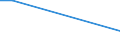 KN 29034940 /Exporte /Einheit = Mengen in Tonnen /Partnerland: Kanada /Meldeland: Europäische Union /29034940:Halogenderivate der Acyclischen Kohlenwasserstoffe, nur mit Fluor und Brom Halogeniert (Ausg. des Methans, Ethans Oder Propans Sowie Perhalogeniert)