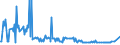 CN 29034980 /Exports /Unit = Prices (Euro/ton) /Partner: United Kingdom /Reporter: European Union /29034980:Halogenated Derivatives of Acyclic Hydrocarbons With two or More Different Halogens (Other Than Halogenated Only With Fluorine and Chlorine, Halogenated Only With Fluorine and Bromine, and Perhalogenated)