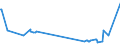 KN 29034980 /Exporte /Einheit = Preise (Euro/Tonne) /Partnerland: Griechenland /Meldeland: Europäische Union /29034980:Halogenderivate der Acyclischen Kohlenwasserstoffe mit Zwei Oder Mehr Verschiedenen Halogenen (Ausg. nur mit Fluor und Chlor Halogeniert, nur mit Fluor und Brom Halogeniert Sowie Perhalogeniert)