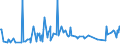 CN 29034980 /Exports /Unit = Prices (Euro/ton) /Partner: Belgium /Reporter: European Union /29034980:Halogenated Derivatives of Acyclic Hydrocarbons With two or More Different Halogens (Other Than Halogenated Only With Fluorine and Chlorine, Halogenated Only With Fluorine and Bromine, and Perhalogenated)