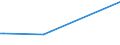 KN 29034980 /Exporte /Einheit = Preise (Euro/Tonne) /Partnerland: Melilla /Meldeland: Europäische Union /29034980:Halogenderivate der Acyclischen Kohlenwasserstoffe mit Zwei Oder Mehr Verschiedenen Halogenen (Ausg. nur mit Fluor und Chlor Halogeniert, nur mit Fluor und Brom Halogeniert Sowie Perhalogeniert)