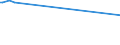 KN 29034980 /Exporte /Einheit = Preise (Euro/Tonne) /Partnerland: Island /Meldeland: Europäische Union /29034980:Halogenderivate der Acyclischen Kohlenwasserstoffe mit Zwei Oder Mehr Verschiedenen Halogenen (Ausg. nur mit Fluor und Chlor Halogeniert, nur mit Fluor und Brom Halogeniert Sowie Perhalogeniert)