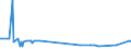 KN 29034980 /Exporte /Einheit = Preise (Euro/Tonne) /Partnerland: Schweden /Meldeland: Europäische Union /29034980:Halogenderivate der Acyclischen Kohlenwasserstoffe mit Zwei Oder Mehr Verschiedenen Halogenen (Ausg. nur mit Fluor und Chlor Halogeniert, nur mit Fluor und Brom Halogeniert Sowie Perhalogeniert)