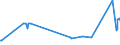 KN 29034980 /Exporte /Einheit = Preise (Euro/Tonne) /Partnerland: Finnland /Meldeland: Europäische Union /29034980:Halogenderivate der Acyclischen Kohlenwasserstoffe mit Zwei Oder Mehr Verschiedenen Halogenen (Ausg. nur mit Fluor und Chlor Halogeniert, nur mit Fluor und Brom Halogeniert Sowie Perhalogeniert)