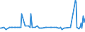 KN 29034980 /Exporte /Einheit = Preise (Euro/Tonne) /Partnerland: Faeroeer Inseln /Meldeland: Europäische Union /29034980:Halogenderivate der Acyclischen Kohlenwasserstoffe mit Zwei Oder Mehr Verschiedenen Halogenen (Ausg. nur mit Fluor und Chlor Halogeniert, nur mit Fluor und Brom Halogeniert Sowie Perhalogeniert)