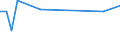 KN 29034980 /Exporte /Einheit = Preise (Euro/Tonne) /Partnerland: Malta /Meldeland: Europäische Union /29034980:Halogenderivate der Acyclischen Kohlenwasserstoffe mit Zwei Oder Mehr Verschiedenen Halogenen (Ausg. nur mit Fluor und Chlor Halogeniert, nur mit Fluor und Brom Halogeniert Sowie Perhalogeniert)