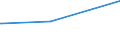 CN 29034980 /Exports /Unit = Prices (Euro/ton) /Partner: Romania /Reporter: European Union /29034980:Halogenated Derivatives of Acyclic Hydrocarbons With two or More Different Halogens (Other Than Halogenated Only With Fluorine and Chlorine, Halogenated Only With Fluorine and Bromine, and Perhalogenated)