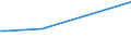 KN 29034980 /Exporte /Einheit = Preise (Euro/Tonne) /Partnerland: Albanien /Meldeland: Europäische Union /29034980:Halogenderivate der Acyclischen Kohlenwasserstoffe mit Zwei Oder Mehr Verschiedenen Halogenen (Ausg. nur mit Fluor und Chlor Halogeniert, nur mit Fluor und Brom Halogeniert Sowie Perhalogeniert)