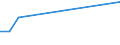 KN 29034980 /Exporte /Einheit = Preise (Euro/Tonne) /Partnerland: Russland /Meldeland: Europäische Union /29034980:Halogenderivate der Acyclischen Kohlenwasserstoffe mit Zwei Oder Mehr Verschiedenen Halogenen (Ausg. nur mit Fluor und Chlor Halogeniert, nur mit Fluor und Brom Halogeniert Sowie Perhalogeniert)