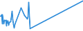 KN 29034980 /Exporte /Einheit = Preise (Euro/Tonne) /Partnerland: Slowenien /Meldeland: Europäische Union /29034980:Halogenderivate der Acyclischen Kohlenwasserstoffe mit Zwei Oder Mehr Verschiedenen Halogenen (Ausg. nur mit Fluor und Chlor Halogeniert, nur mit Fluor und Brom Halogeniert Sowie Perhalogeniert)