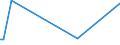 KN 29034980 /Exporte /Einheit = Preise (Euro/Tonne) /Partnerland: Kroatien /Meldeland: Europäische Union /29034980:Halogenderivate der Acyclischen Kohlenwasserstoffe mit Zwei Oder Mehr Verschiedenen Halogenen (Ausg. nur mit Fluor und Chlor Halogeniert, nur mit Fluor und Brom Halogeniert Sowie Perhalogeniert)