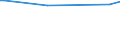 KN 29034980 /Exporte /Einheit = Preise (Euro/Tonne) /Partnerland: Tunesien /Meldeland: Europäische Union /29034980:Halogenderivate der Acyclischen Kohlenwasserstoffe mit Zwei Oder Mehr Verschiedenen Halogenen (Ausg. nur mit Fluor und Chlor Halogeniert, nur mit Fluor und Brom Halogeniert Sowie Perhalogeniert)