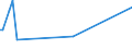 CN 29034980 /Exports /Unit = Prices (Euro/ton) /Partner: Cape Verde /Reporter: European Union /29034980:Halogenated Derivatives of Acyclic Hydrocarbons With two or More Different Halogens (Other Than Halogenated Only With Fluorine and Chlorine, Halogenated Only With Fluorine and Bromine, and Perhalogenated)