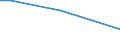 KN 29034980 /Exporte /Einheit = Preise (Euro/Tonne) /Partnerland: Angola /Meldeland: Europäische Union /29034980:Halogenderivate der Acyclischen Kohlenwasserstoffe mit Zwei Oder Mehr Verschiedenen Halogenen (Ausg. nur mit Fluor und Chlor Halogeniert, nur mit Fluor und Brom Halogeniert Sowie Perhalogeniert)