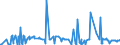 CN 29034980 /Exports /Unit = Prices (Euro/ton) /Partner: Usa /Reporter: European Union /29034980:Halogenated Derivatives of Acyclic Hydrocarbons With two or More Different Halogens (Other Than Halogenated Only With Fluorine and Chlorine, Halogenated Only With Fluorine and Bromine, and Perhalogenated)