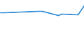 KN 29034980 /Exporte /Einheit = Preise (Euro/Tonne) /Partnerland: Mexiko /Meldeland: Europäische Union /29034980:Halogenderivate der Acyclischen Kohlenwasserstoffe mit Zwei Oder Mehr Verschiedenen Halogenen (Ausg. nur mit Fluor und Chlor Halogeniert, nur mit Fluor und Brom Halogeniert Sowie Perhalogeniert)