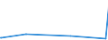 KN 29034980 /Exporte /Einheit = Preise (Euro/Tonne) /Partnerland: Kuba /Meldeland: Europäische Union /29034980:Halogenderivate der Acyclischen Kohlenwasserstoffe mit Zwei Oder Mehr Verschiedenen Halogenen (Ausg. nur mit Fluor und Chlor Halogeniert, nur mit Fluor und Brom Halogeniert Sowie Perhalogeniert)