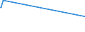 KN 29034980 /Exporte /Einheit = Preise (Euro/Tonne) /Partnerland: Trinidad /Meldeland: Europäische Union /29034980:Halogenderivate der Acyclischen Kohlenwasserstoffe mit Zwei Oder Mehr Verschiedenen Halogenen (Ausg. nur mit Fluor und Chlor Halogeniert, nur mit Fluor und Brom Halogeniert Sowie Perhalogeniert)