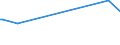 KN 29034980 /Exporte /Einheit = Preise (Euro/Tonne) /Partnerland: Venezuela /Meldeland: Europäische Union /29034980:Halogenderivate der Acyclischen Kohlenwasserstoffe mit Zwei Oder Mehr Verschiedenen Halogenen (Ausg. nur mit Fluor und Chlor Halogeniert, nur mit Fluor und Brom Halogeniert Sowie Perhalogeniert)