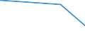 KN 29034980 /Exporte /Einheit = Preise (Euro/Tonne) /Partnerland: Argentinien /Meldeland: Europäische Union /29034980:Halogenderivate der Acyclischen Kohlenwasserstoffe mit Zwei Oder Mehr Verschiedenen Halogenen (Ausg. nur mit Fluor und Chlor Halogeniert, nur mit Fluor und Brom Halogeniert Sowie Perhalogeniert)