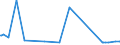 KN 29034980 /Exporte /Einheit = Preise (Euro/Tonne) /Partnerland: Zypern /Meldeland: Europäische Union /29034980:Halogenderivate der Acyclischen Kohlenwasserstoffe mit Zwei Oder Mehr Verschiedenen Halogenen (Ausg. nur mit Fluor und Chlor Halogeniert, nur mit Fluor und Brom Halogeniert Sowie Perhalogeniert)