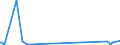 KN 29034980 /Exporte /Einheit = Preise (Euro/Tonne) /Partnerland: Israel /Meldeland: Europäische Union /29034980:Halogenderivate der Acyclischen Kohlenwasserstoffe mit Zwei Oder Mehr Verschiedenen Halogenen (Ausg. nur mit Fluor und Chlor Halogeniert, nur mit Fluor und Brom Halogeniert Sowie Perhalogeniert)