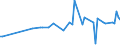 KN 29035200 /Exporte /Einheit = Preise (Euro/Tonne) /Partnerland: Deutschland /Meldeland: Europäische Union /29035200:Aldrin `iso`, Chlordan `iso` und Heptachlor `iso`