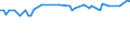 KN 29035200 /Exporte /Einheit = Preise (Euro/Tonne) /Partnerland: Oesterreich /Meldeland: Europäische Union /29035200:Aldrin `iso`, Chlordan `iso` und Heptachlor `iso`