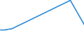 KN 29035200 /Exporte /Einheit = Preise (Euro/Tonne) /Partnerland: Polen /Meldeland: Europäische Union /29035200:Aldrin `iso`, Chlordan `iso` und Heptachlor `iso`